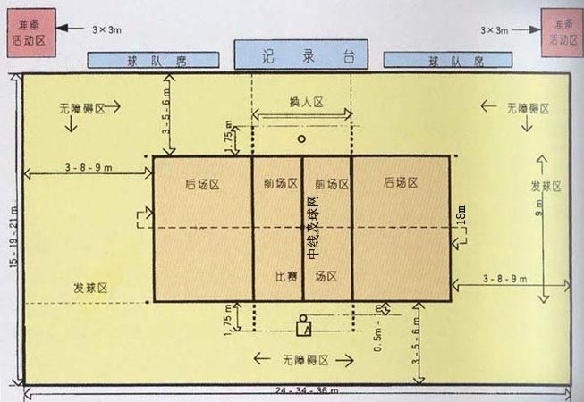 排球场-东莞中星体育设施有限公司