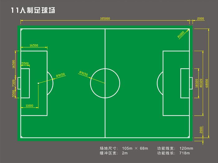 足球尺寸图,七人制足球场尺寸,5人足球场尺寸